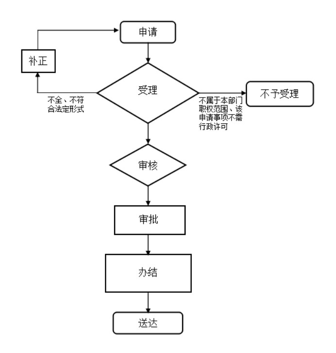 辦理流程圖.jpg