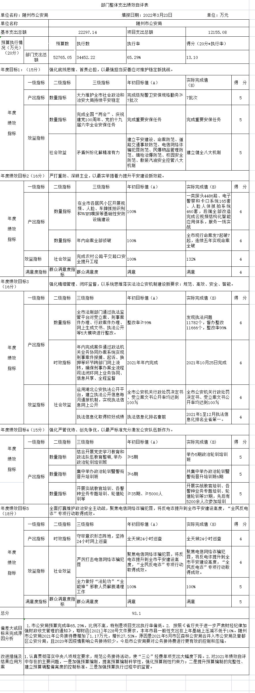 公安局部門整體績效自評表2021.png