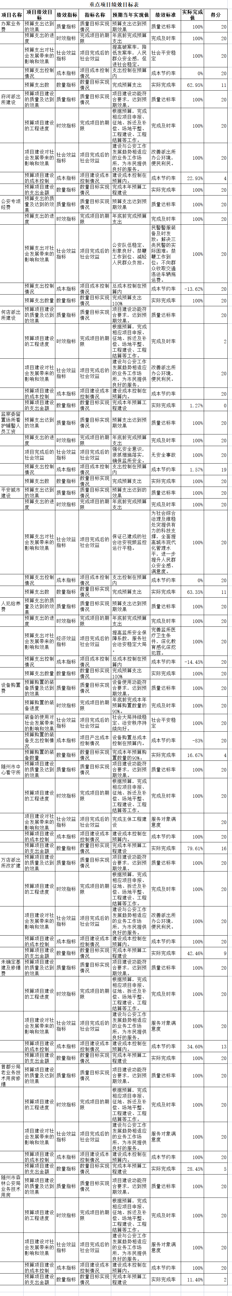單項績效目標表.png