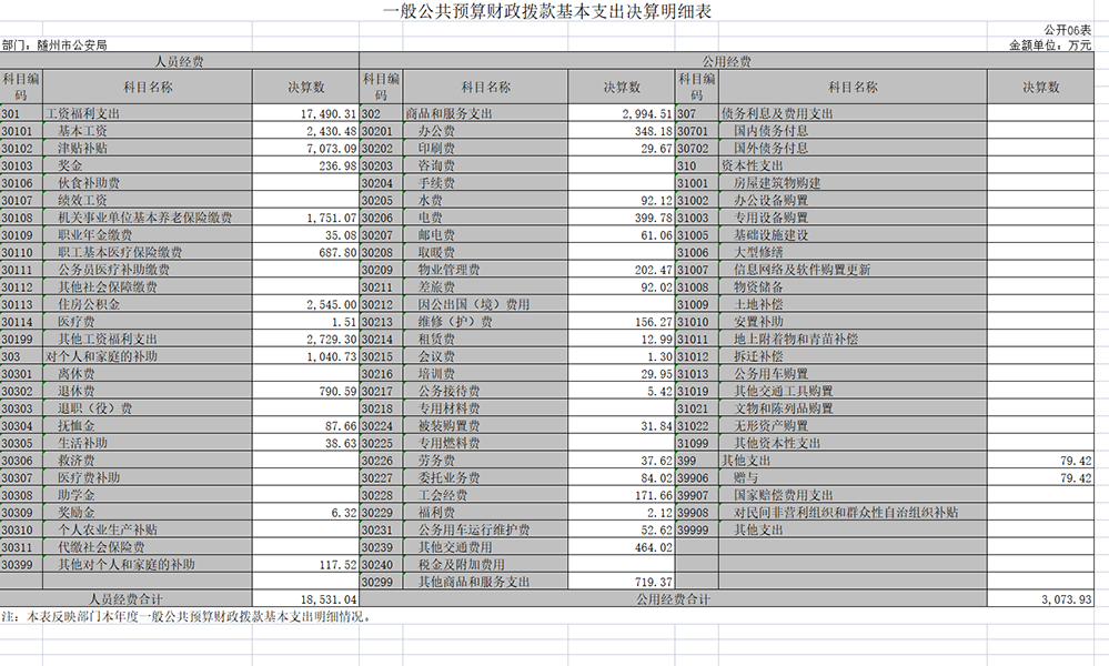 隨州市公安局2021年決算公開表06表.png