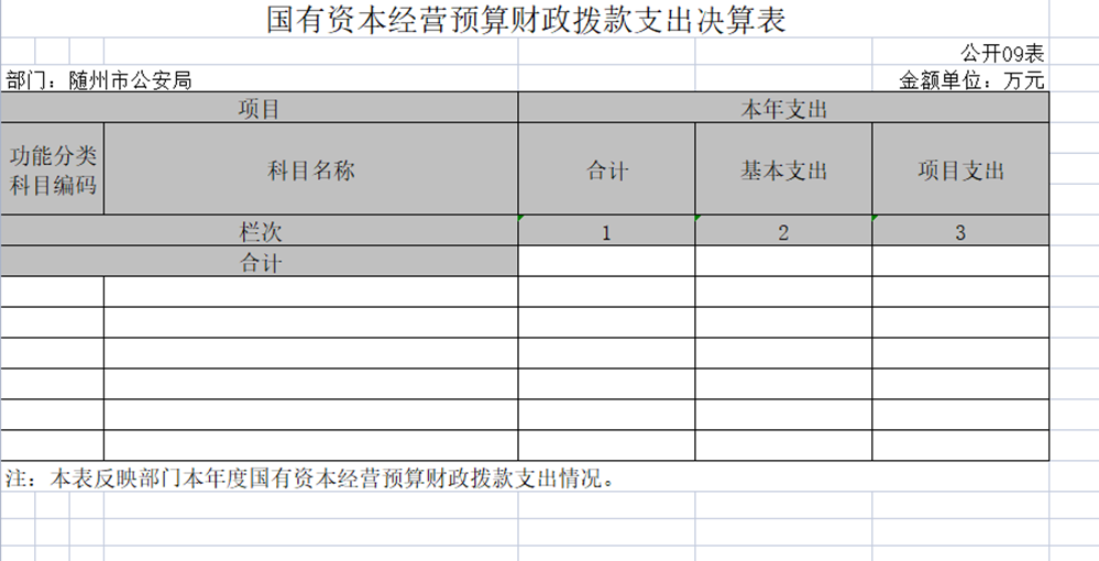 隨州市公安局2021年決算公開表09表.png