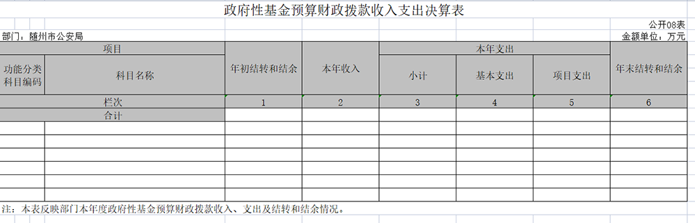 隨州市公安局2021年決算公開表08表.png