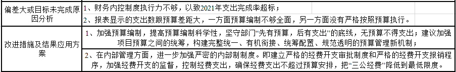 整體績(jī)效自評(píng)表2.jpg