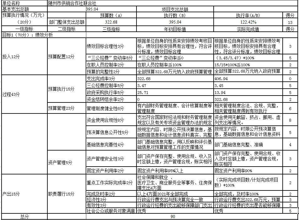 整體績(jī)效自評(píng)表1.jpg