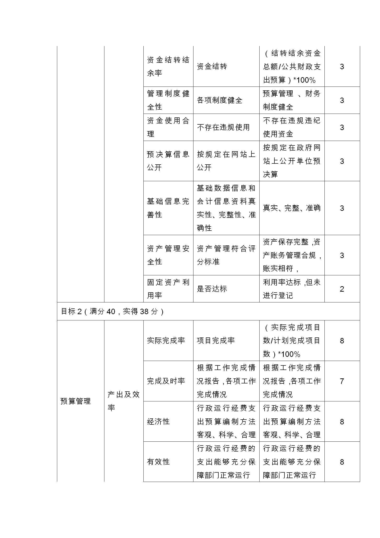 隨州市人力資源和社會保障局2021年部門決算公開(本級)_02.jpg