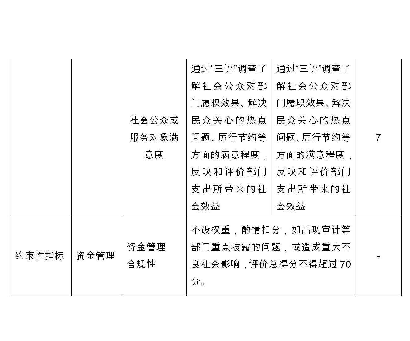 隨州市人力資源和社會保障局2021年部門決算公開(本級)_03.jpg