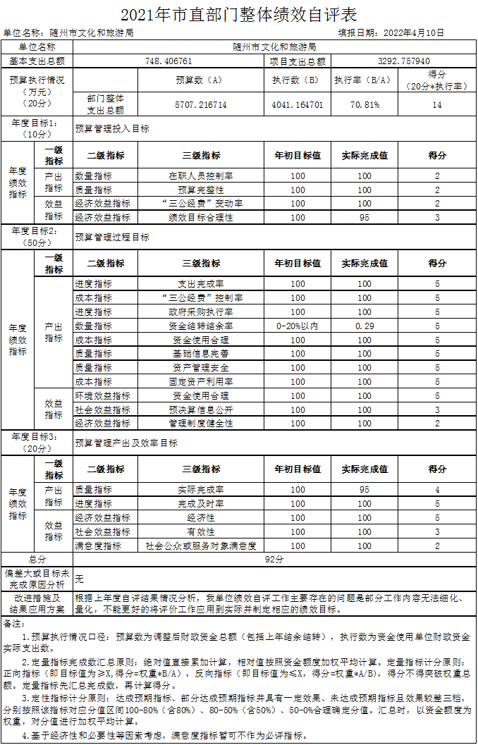 本級--整體績效自評表.jpg