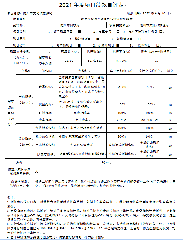 本級--項目績效自評表03.png