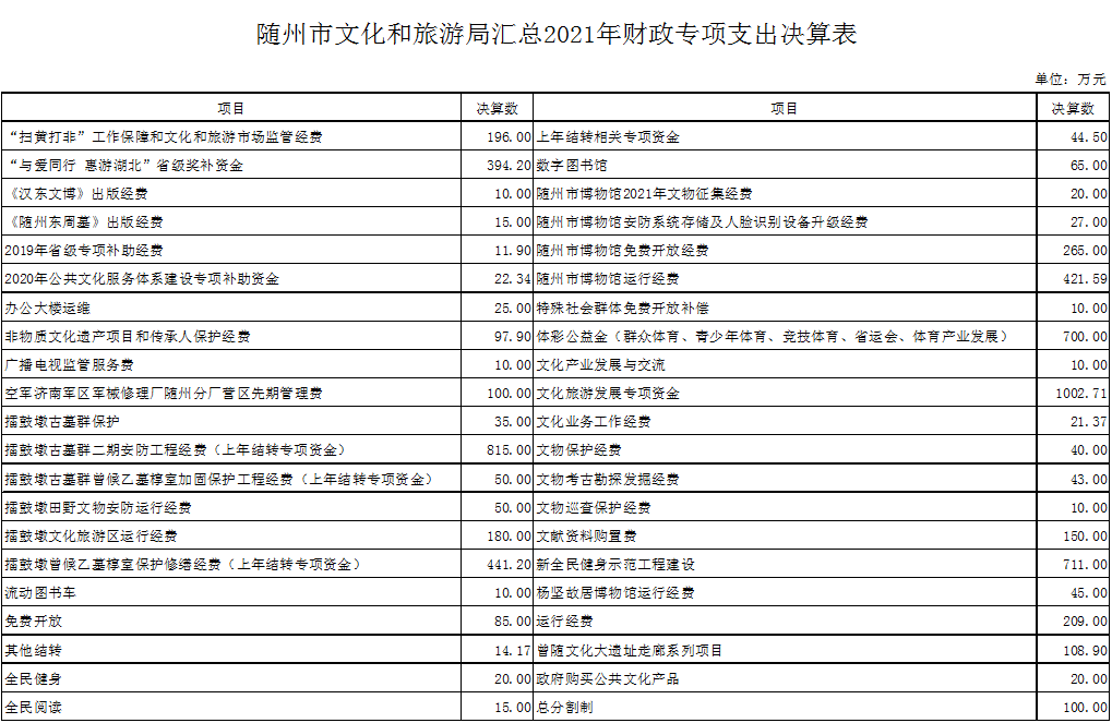 匯總--九-其他情況說明-財政專項.jpg