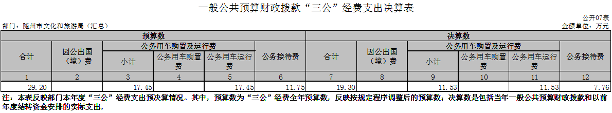 匯總--公開07表.jpg