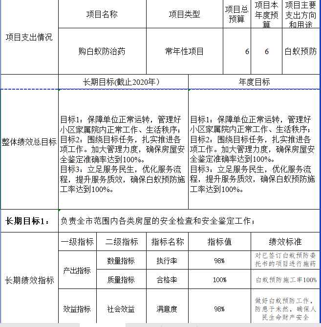 市白蟻所整體績效申報(bào)表2.png