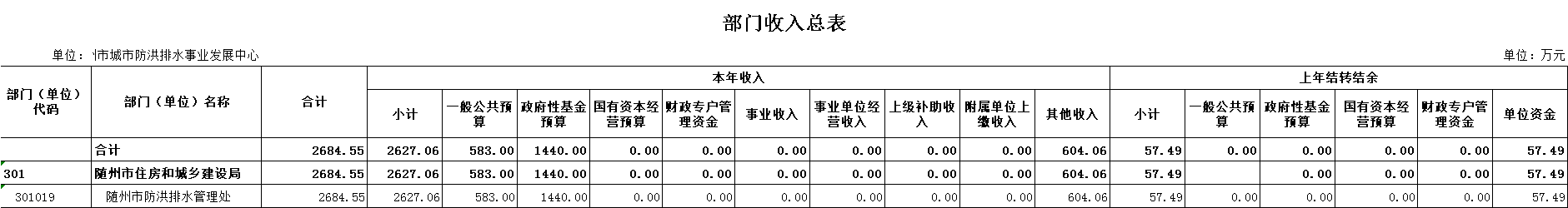 部門收入總表2.png