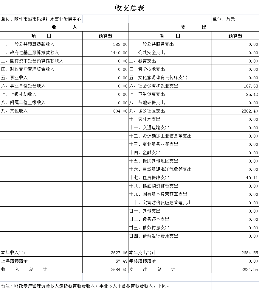 收支總表1.png