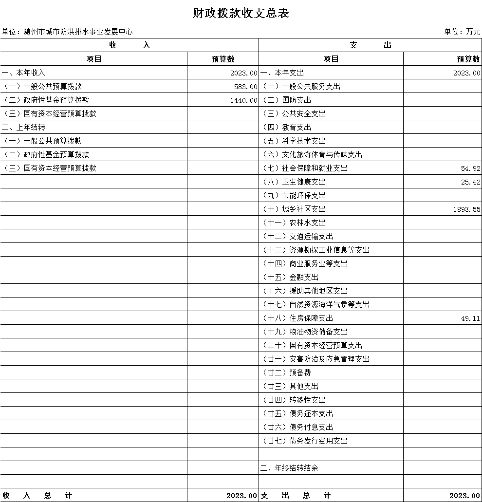 財政撥款收支總表4.png