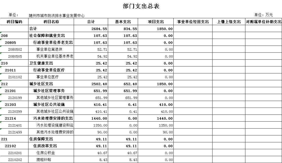 部門支出總表3.png