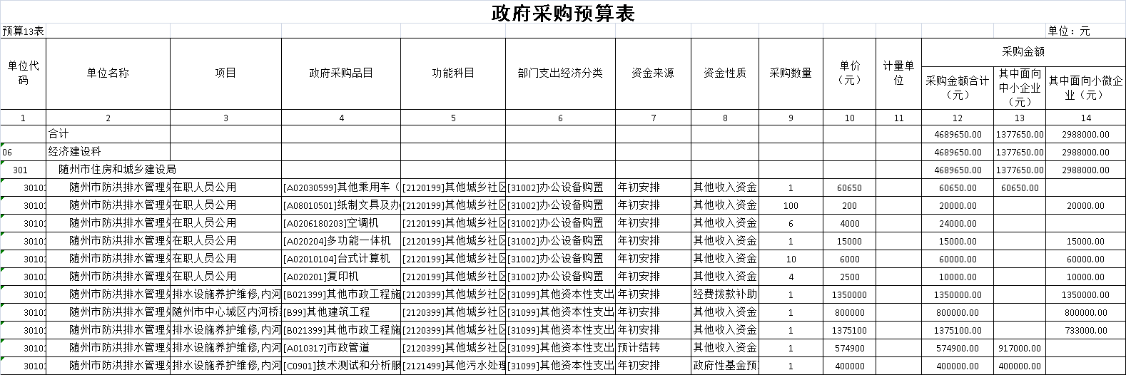 政府采購預算表10.png