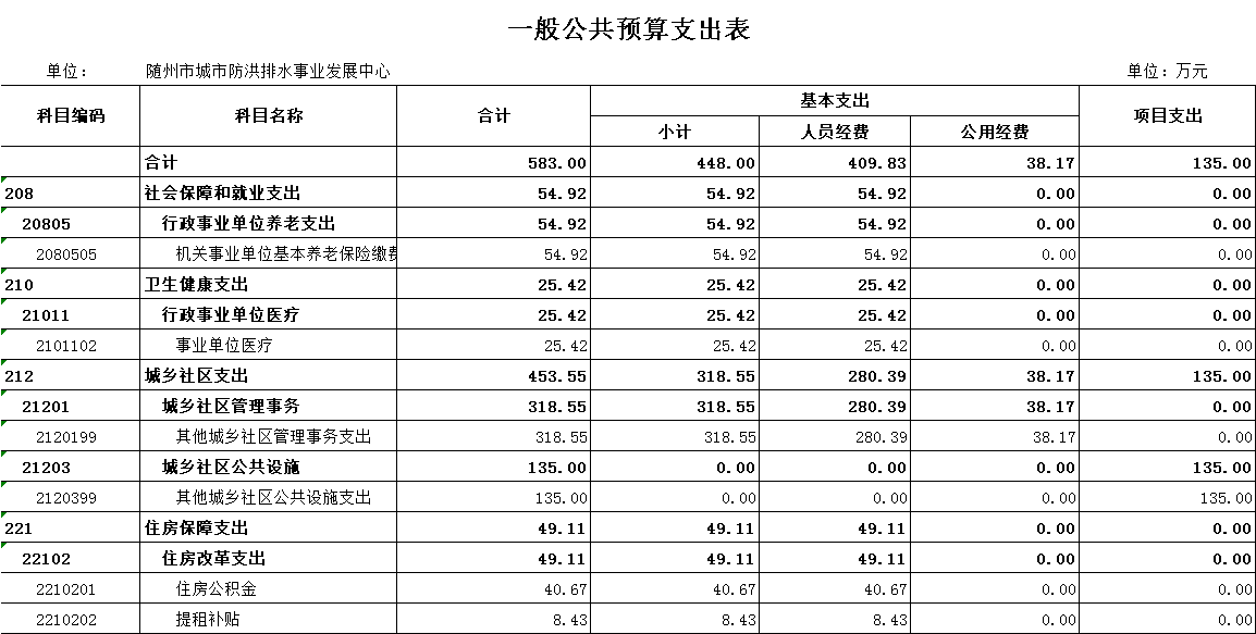 一般公共預算支出表5.png