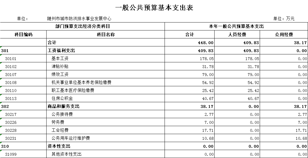 一般公共預算基本支出表6.png