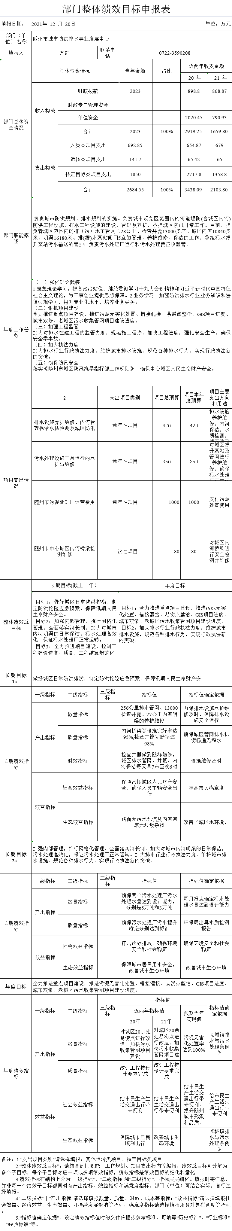 部門整體績效目標申報表.png