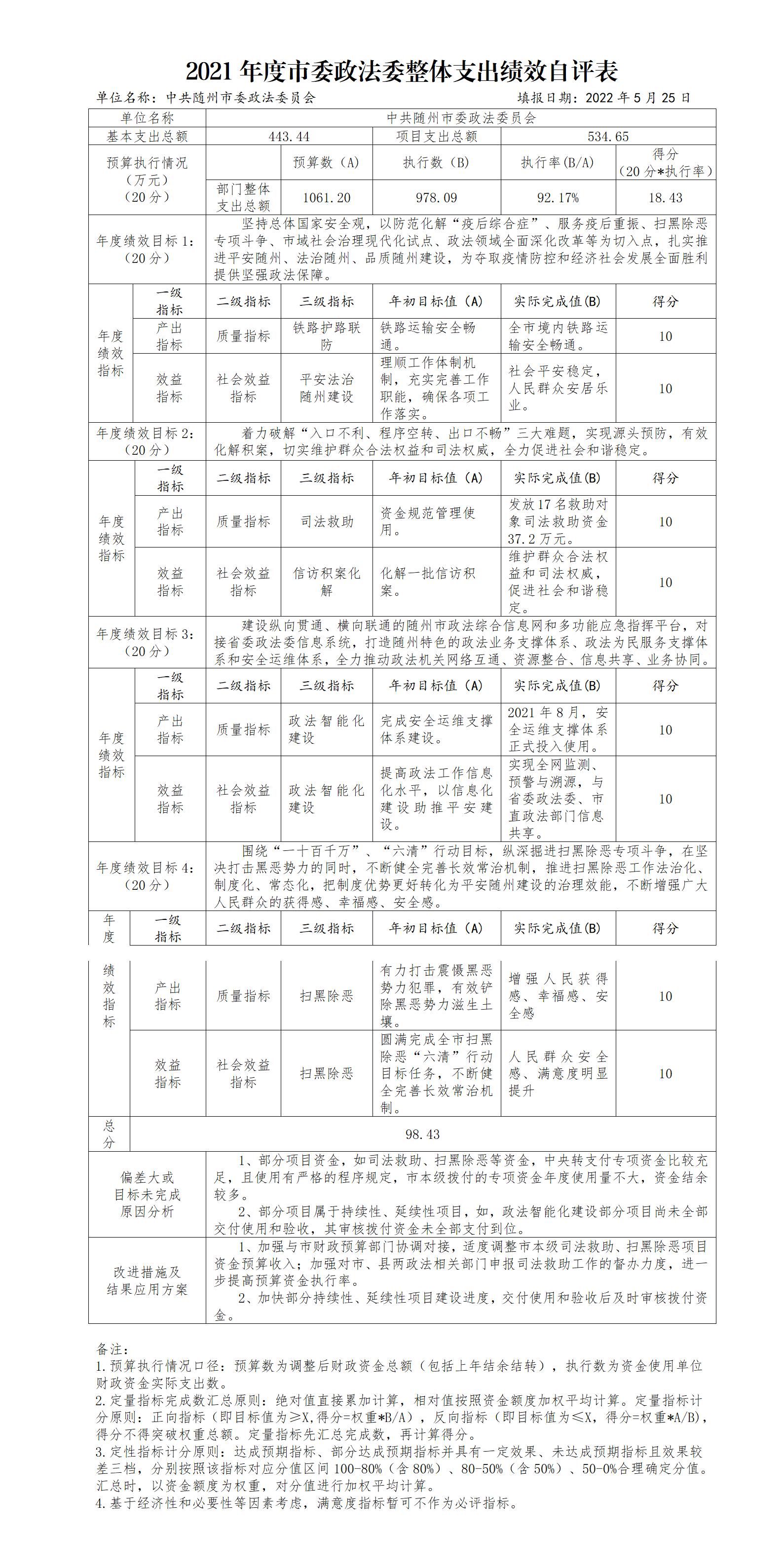 2021年度市委政法委機(jī)關(guān)整體支出績效自評表_01.jpg