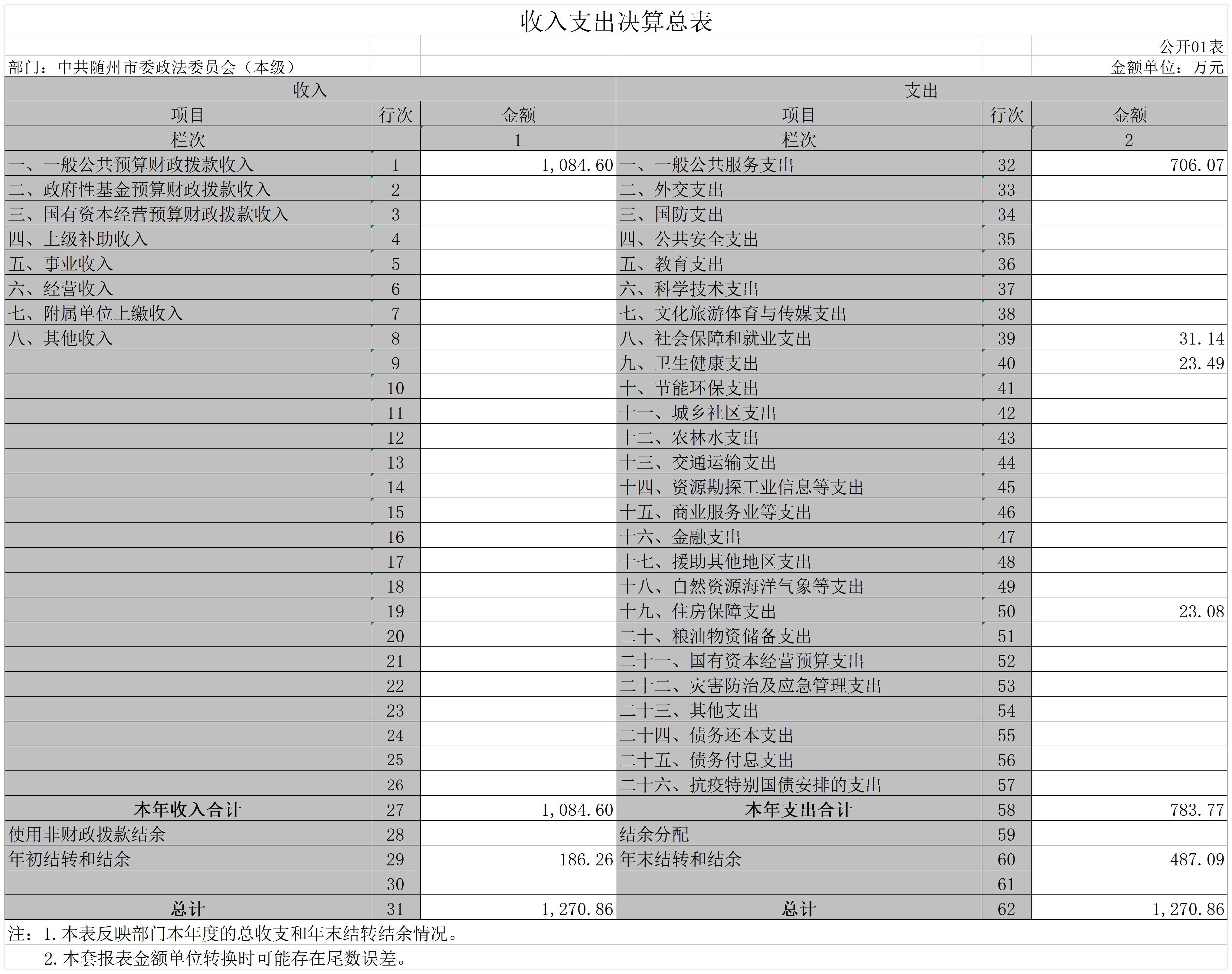 中共隨州市委政法委員會(本級)1.jpg