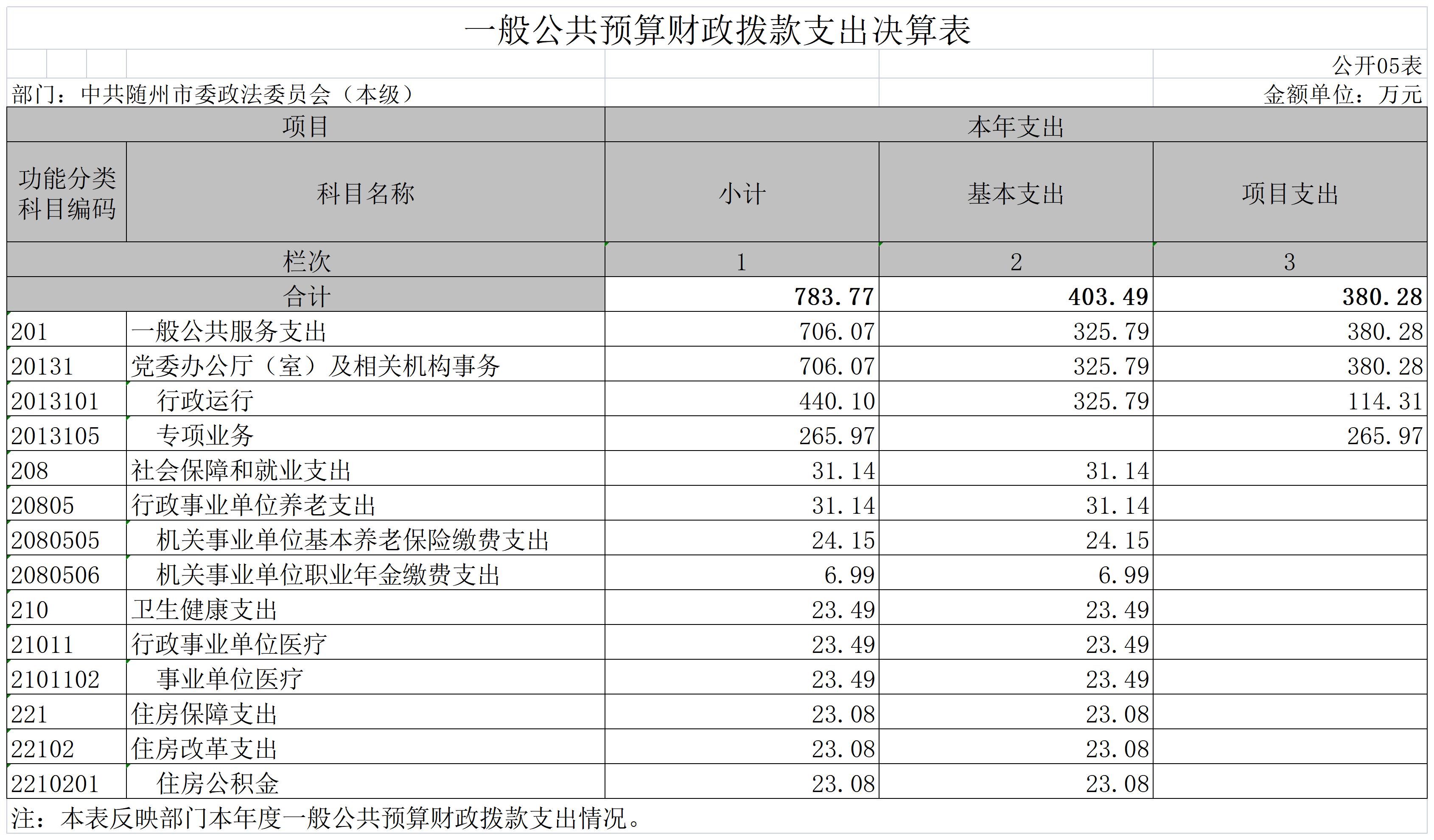 中共隨州市委政法委員會(本級)5.jpg