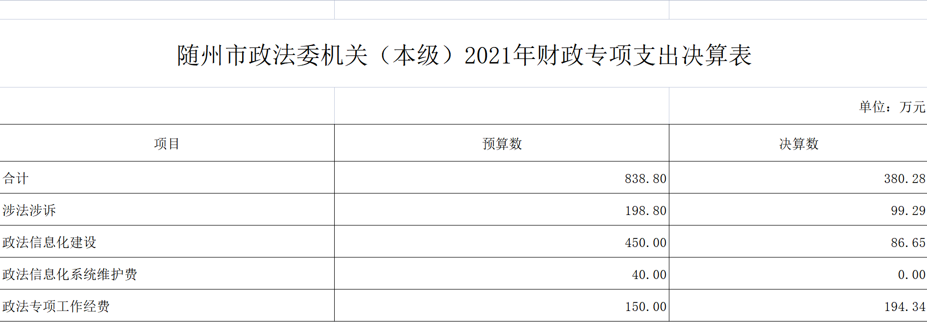 政法委本級10.png